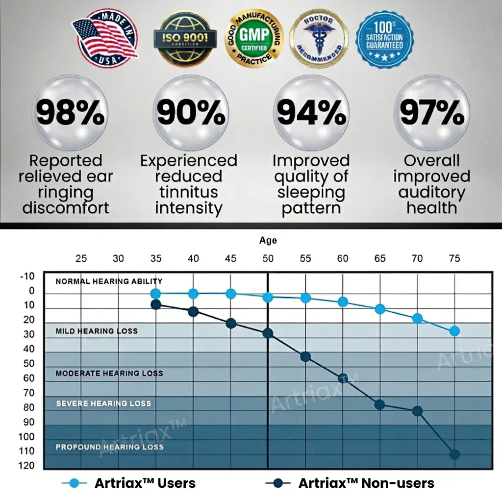 Zariadenie na zmiernenie tinnitu Artriax™ - Image 3