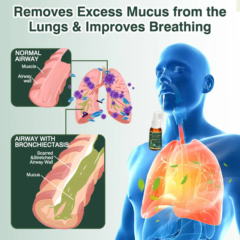 CareBreeze® Botanical Mullein Leaf Extract Spray na čistenie pľúc - Image 4